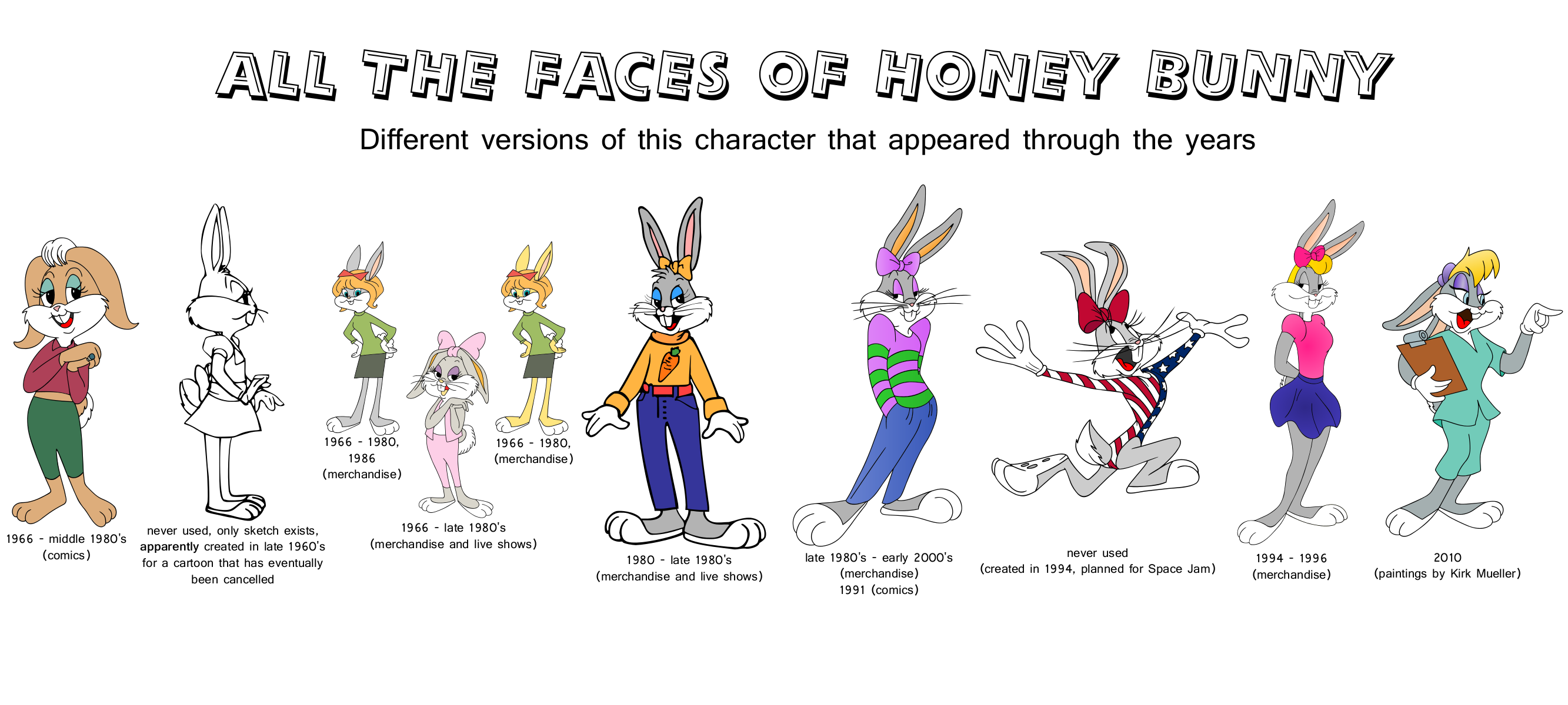 Honey Bunny, Bugs Bunny's girlfriend - different versions of this char...